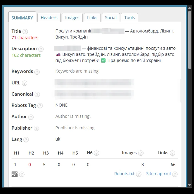 SEO-теги сторінки послуг сайту автокредитування після оптимізації